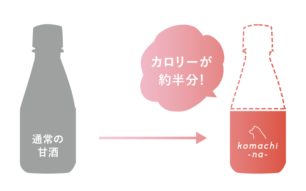 あまざけ〈甘酒〉200ml